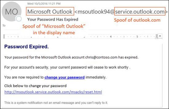 Outlook Phishing email example.