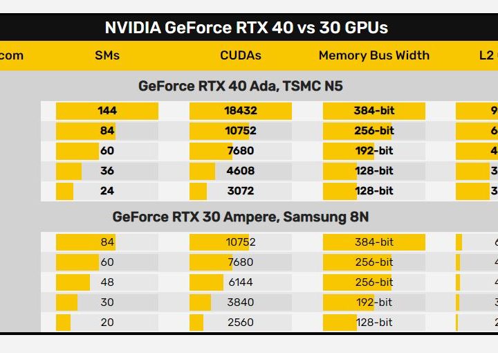 List of Nvidia Ada Lovelace cards.