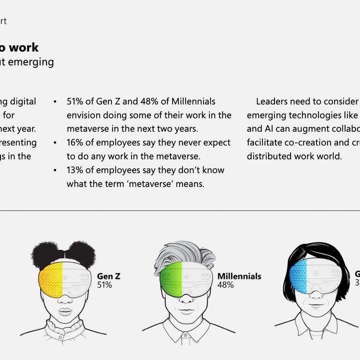 An infographic from Work Trend Index showing workers' general interest in working in the metaverse.