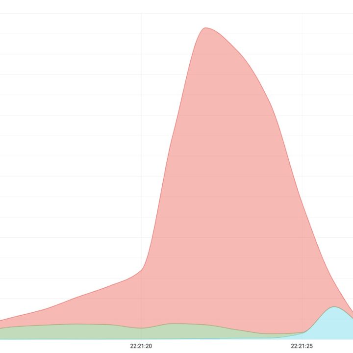 Cloudflare DDoS attack chart.