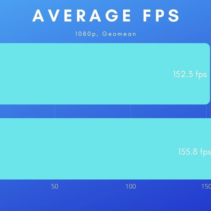 Intel Core i9-12900KS and 12900K gaming benchmarks.