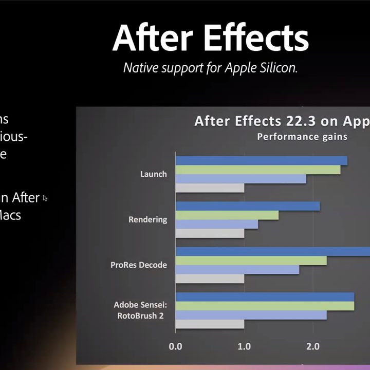 After Effects gets a speed boost on M1 Macs with native support.
