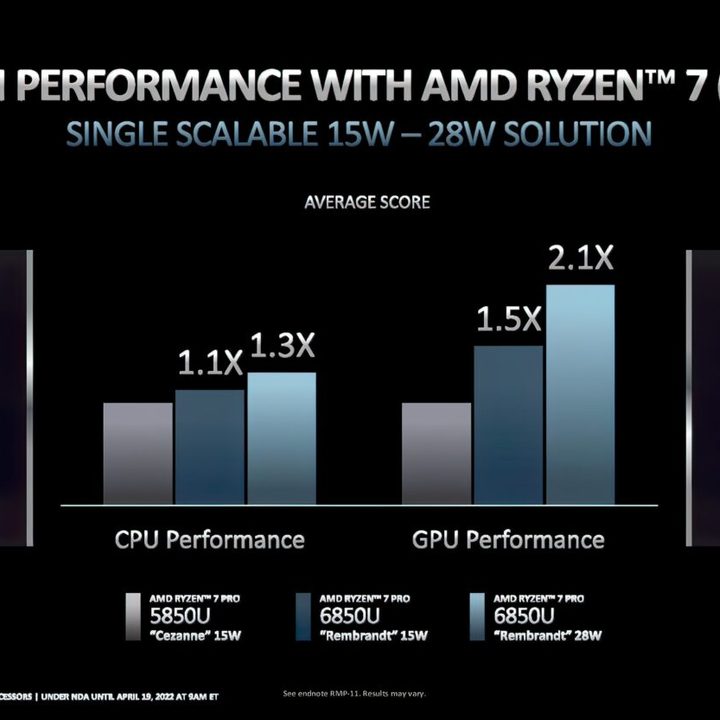 AMD Ryzen Pro lineup performance comparison.