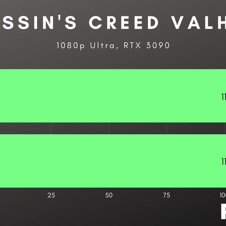 Ryzen 7 5800X3D performance in Assassin's Creed Valhalla.