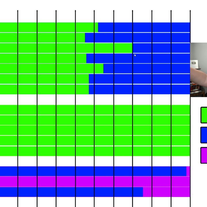 Chart of all max damage ranges for snipers in Warzone.