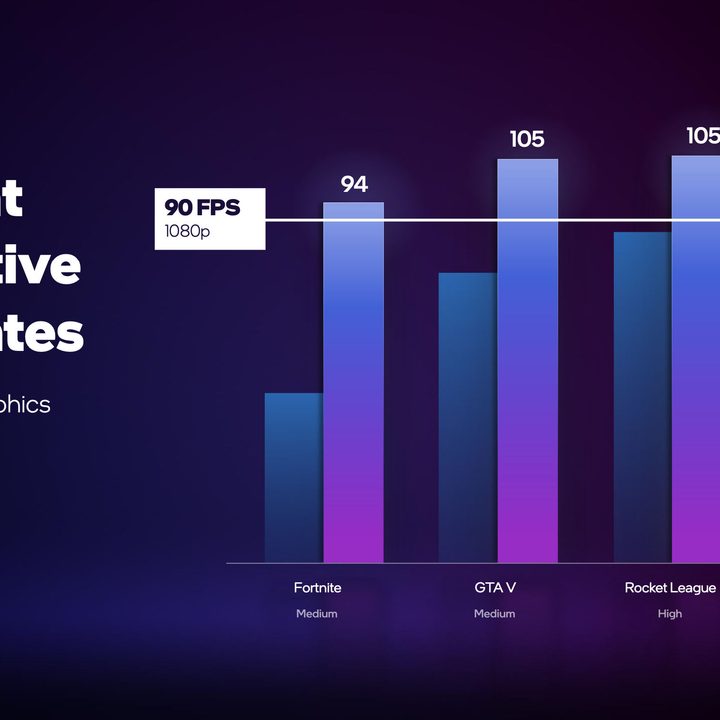 Intel's graph on Arc Alchemist gaming performance.