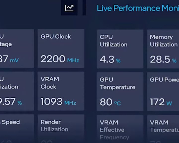 A chart shows the rumored technical specifications for Intel's Arc Alchemist A780 desktop GPU.
