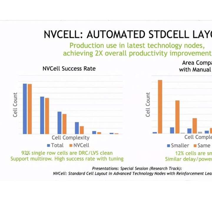 Nvidia's slide on automated cell migration.