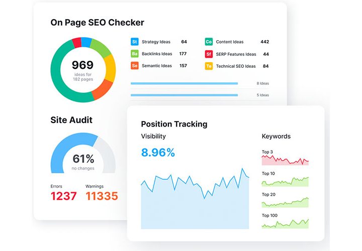 The Semrush dashboard shows website performance metrics.