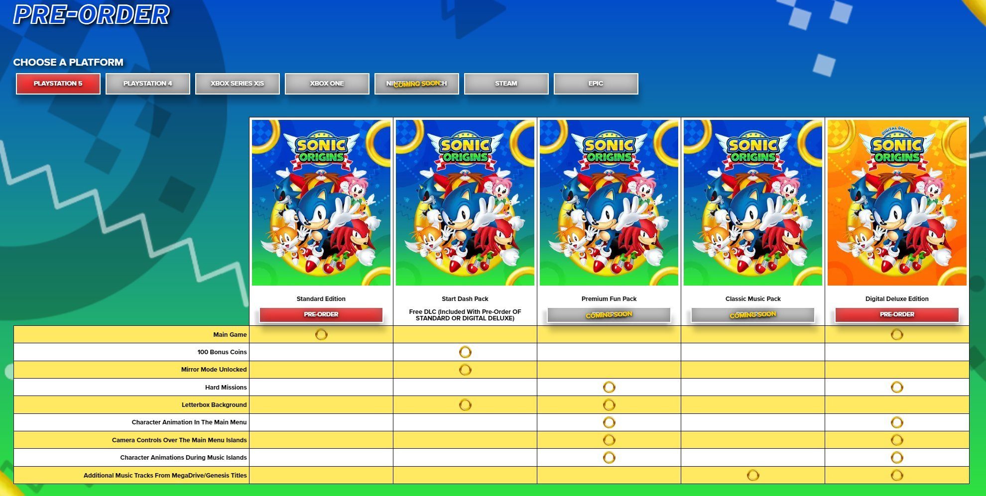 Sonic Origins collection DLC chart.