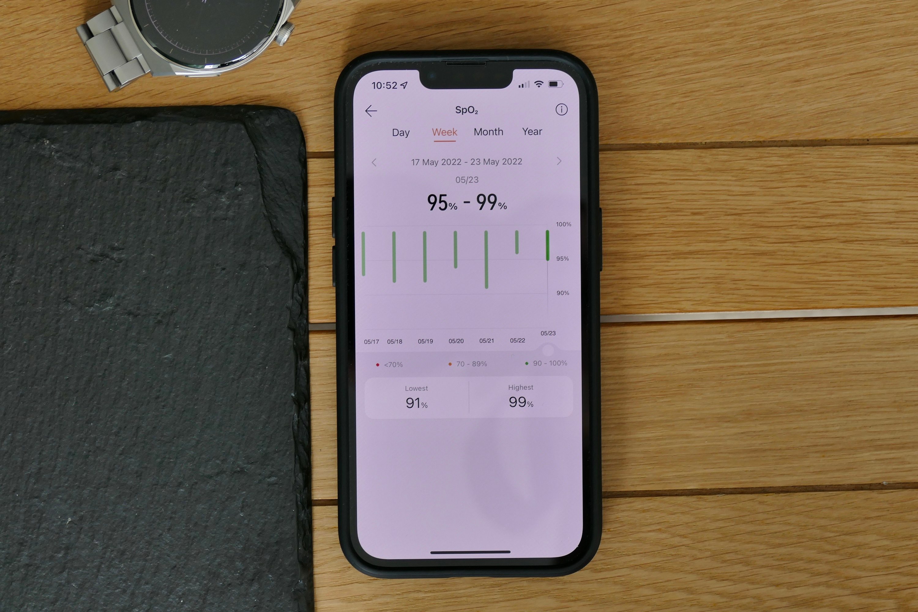 Huawei Health app showing Sp02 data.