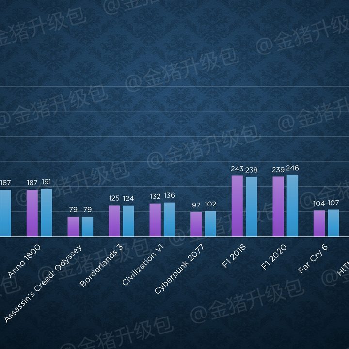 Alder Lake HX game performance benchmarks.