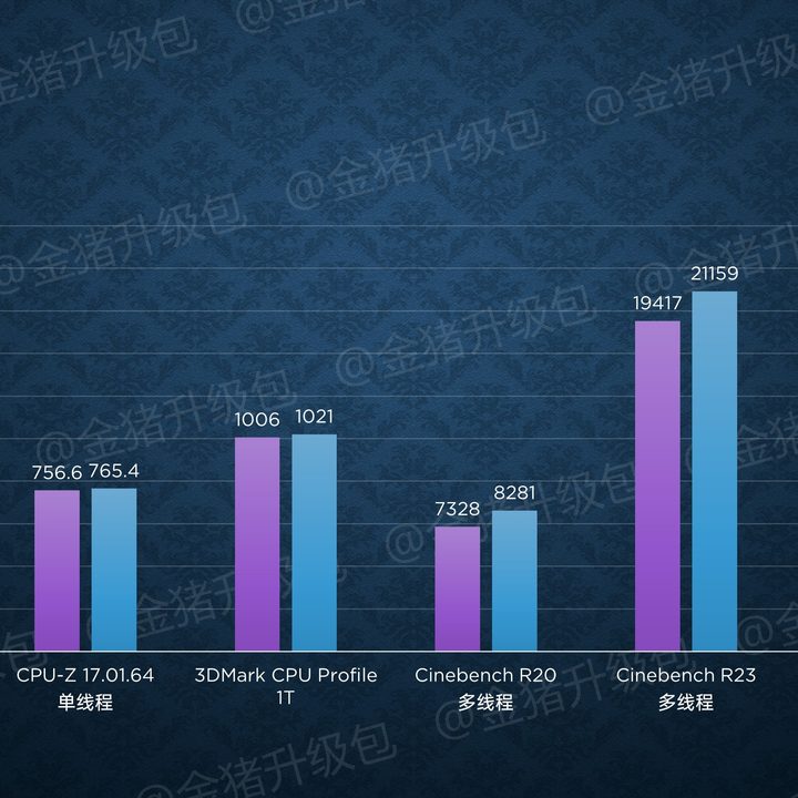 Alder Lake HX performance benchmarks.