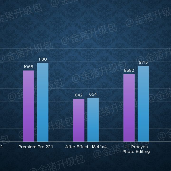 Alder Lake HX performance benchmarks.