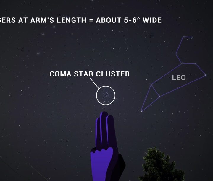 The Coma star cluster in the night sky.