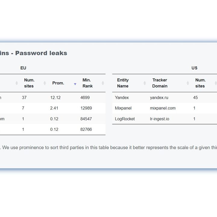 Trackers that were affected by password leaks.