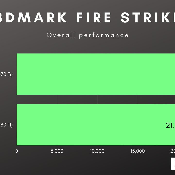 Differences in gaming laptop performance in 3DMark Fire Strike.