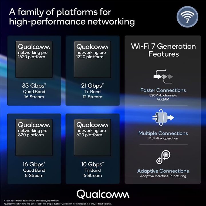 Features of Qualcomm's Wi-Fi 7 chipset infographic.