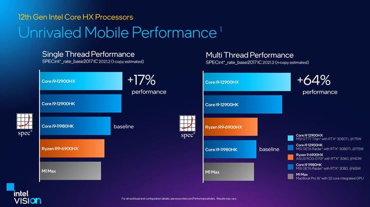 Performance for Intel HX-series processors.