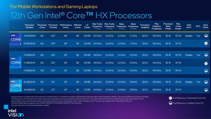 Specs for Intel HX-series processors.