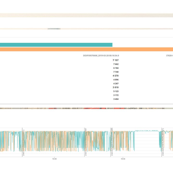 Screenshot of PCMark 10 benchmark results