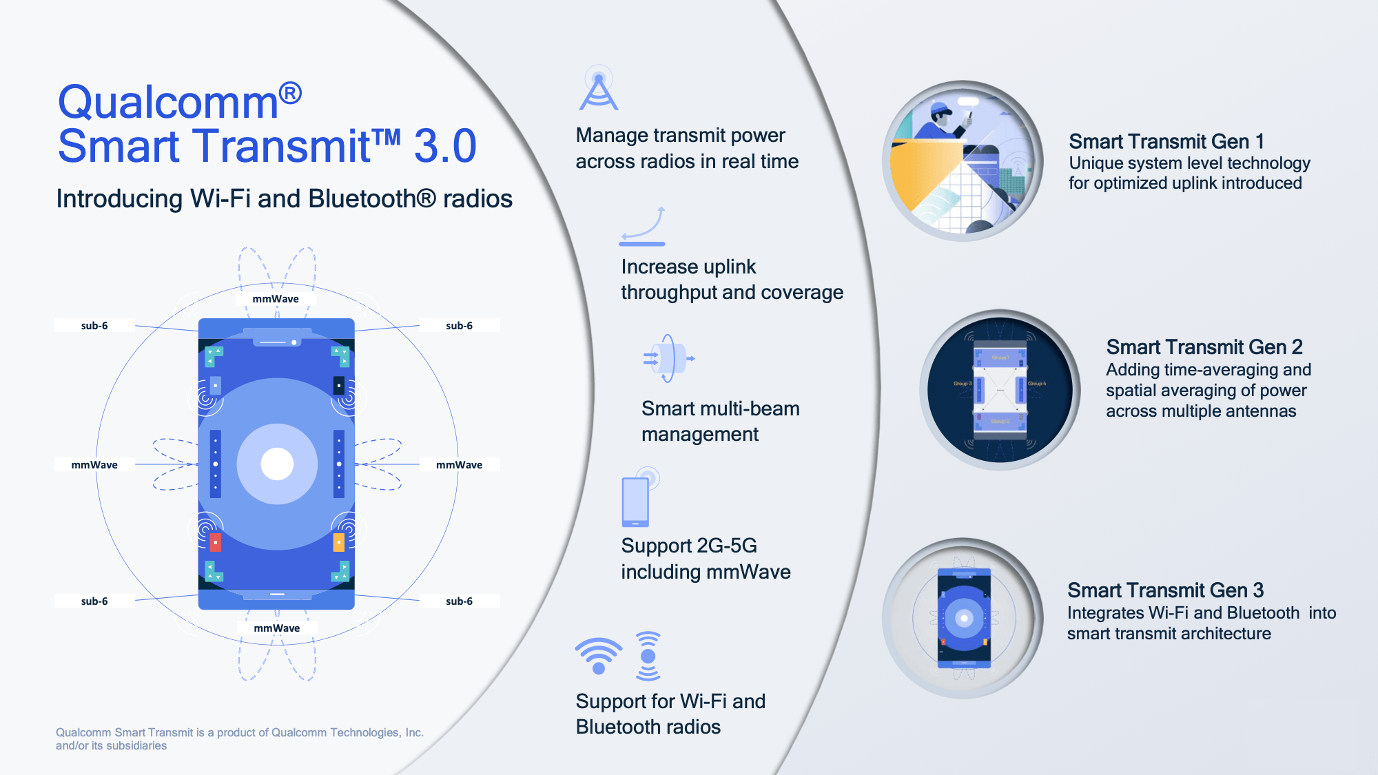 Qualcomm Smart Transmit 3.0 illustration of features.