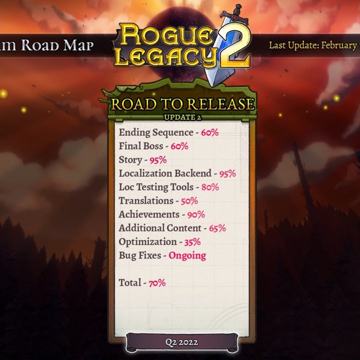 A road map for Rogue Legacy 2's development cycle.
