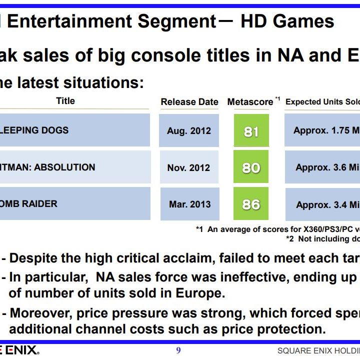 A sldie from Square Enix's 2013 fiscal report showing Western game sales.