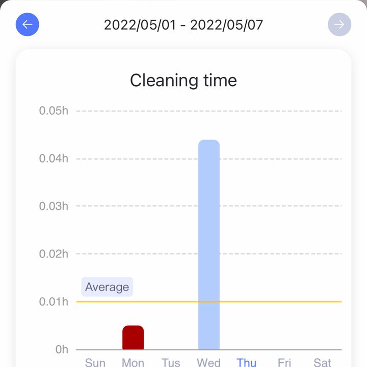 The Tineco App tracks cleaning throughout the week.