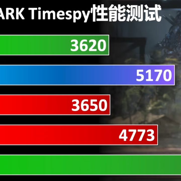 Official benchmark of the Intel Arc A380.