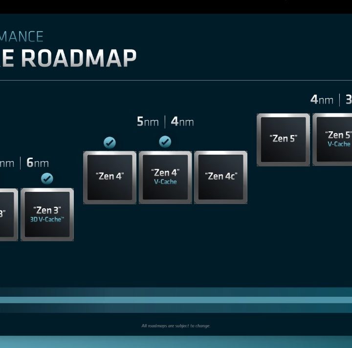 AMD's roadmap for its next-gen Zen 4 and Zen 5 processors.