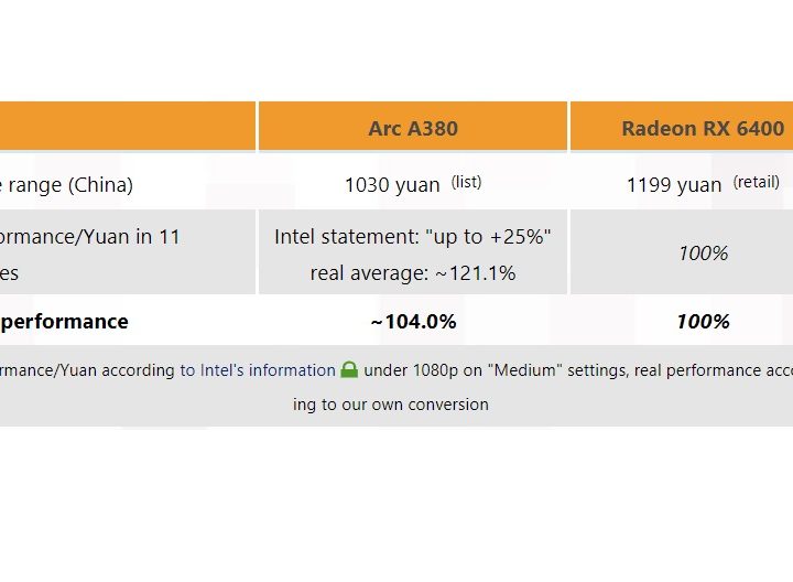 Intel Arc A380 compared to the RX 6400.
