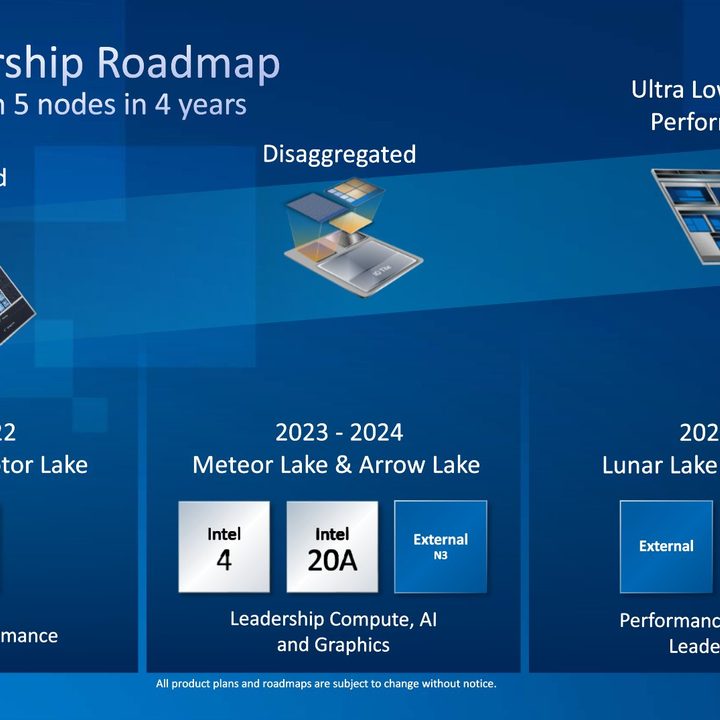 Intel's CPU roadmap.