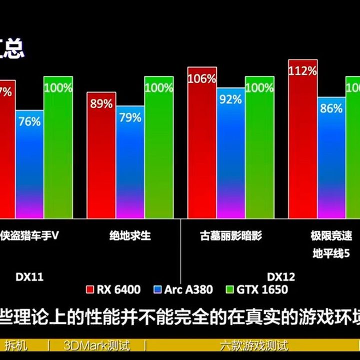 Intel Arc A380 gaming benchmark.