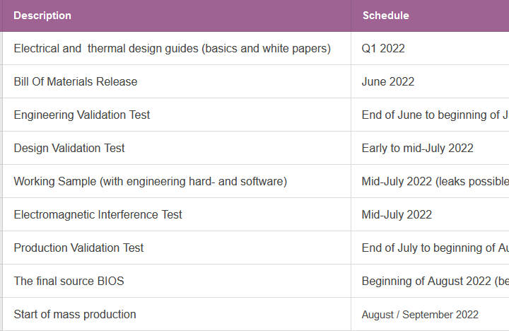 Nvidia's development schedule.