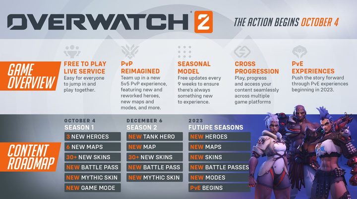 The overwatch 2 content roadmap.