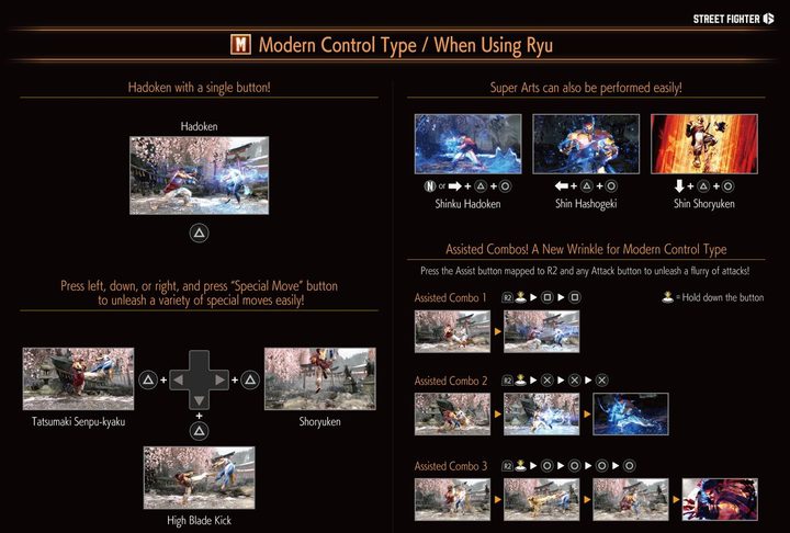 This is a document explaining how to pull off all of Ryu's special moves with the Modern Control Type in Street Fighter 6.
