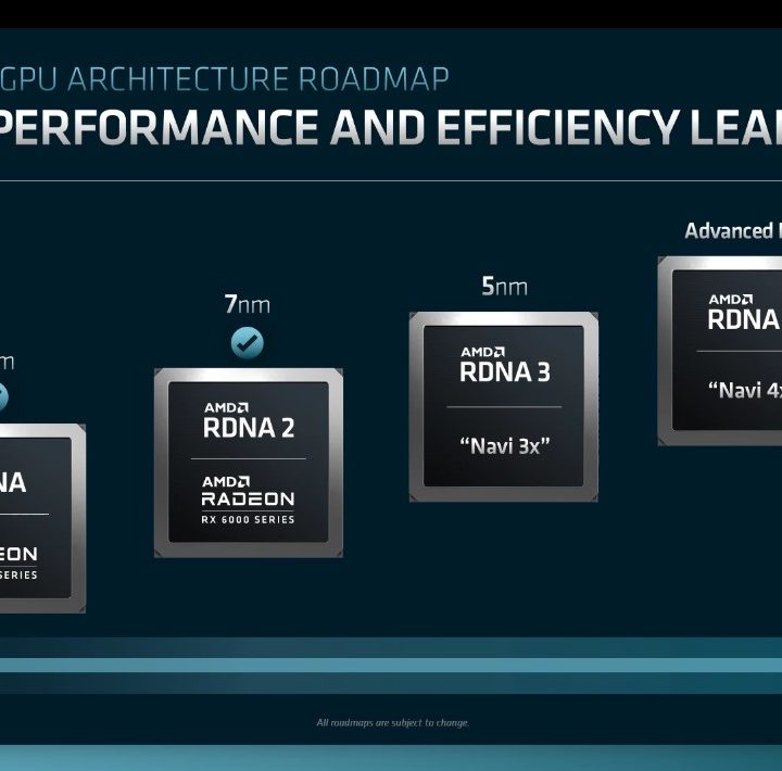 AMD's graphics roadmap through 2024.