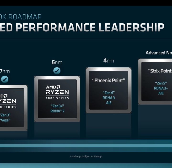 AMD's Ryzen mobile roadmap through 2024.