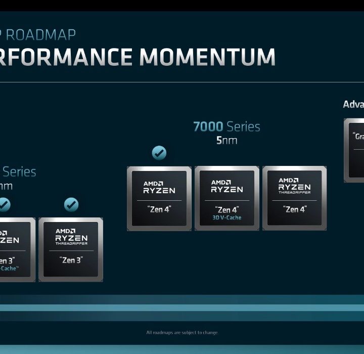 AMD's Ryzen roadmap through 2024.