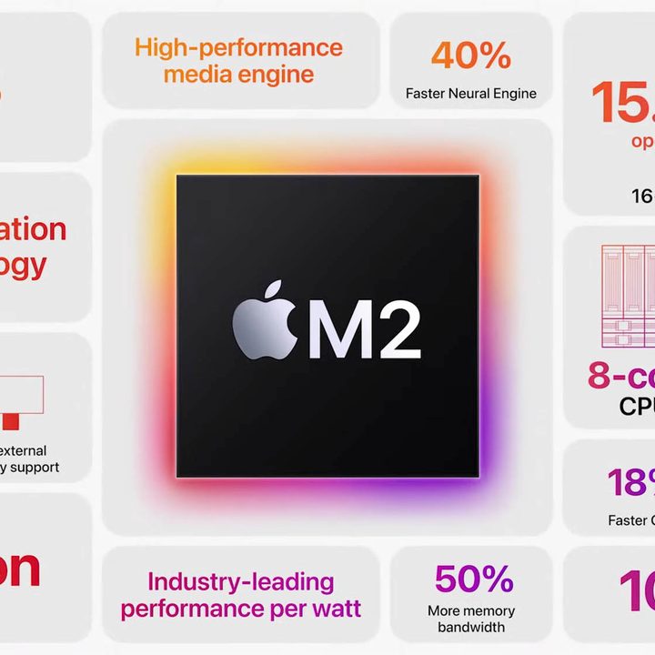 Apple M2 features overview.
