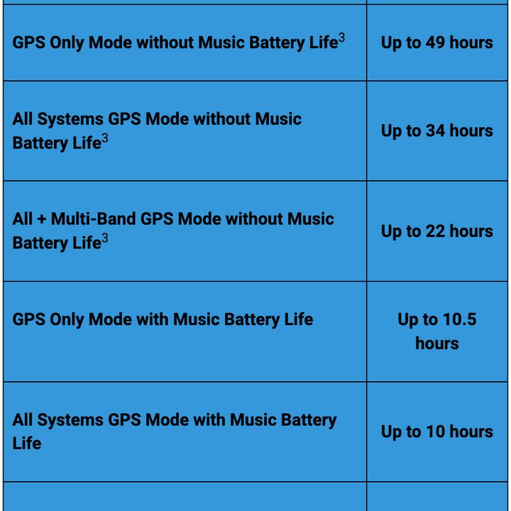 Garmin Forerunner 955 Solar battery life expectations.