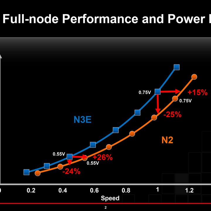 TSMC's slide about the N2 process.