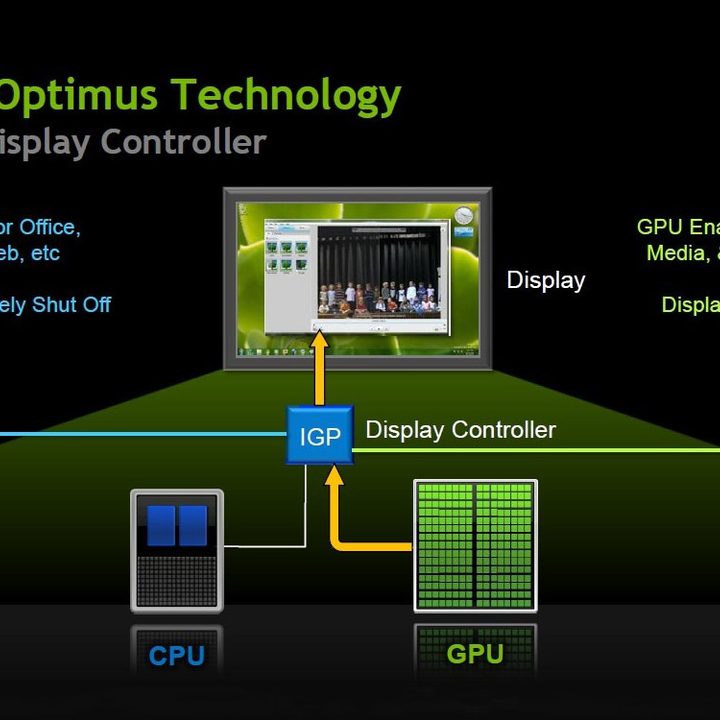 Diagram showing how Nvidia Optimus works.