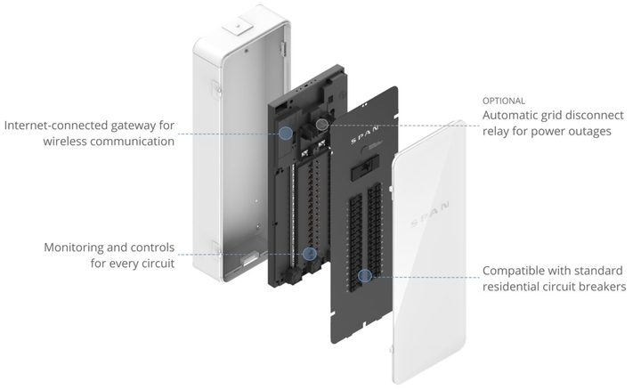Span smart electrical panel diagram.