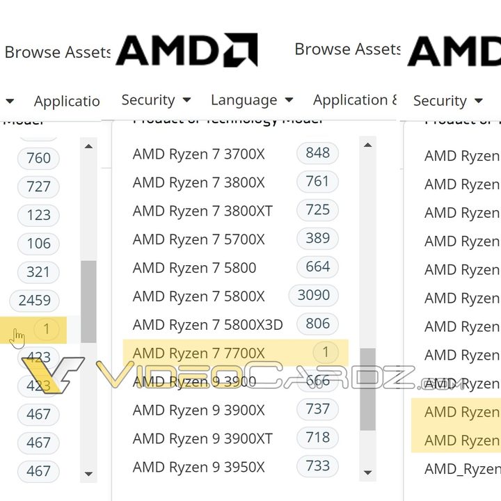 AMD Ryzen resource library with new 7000-series CPUs highlighted.