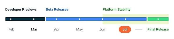Android 13's timeline.