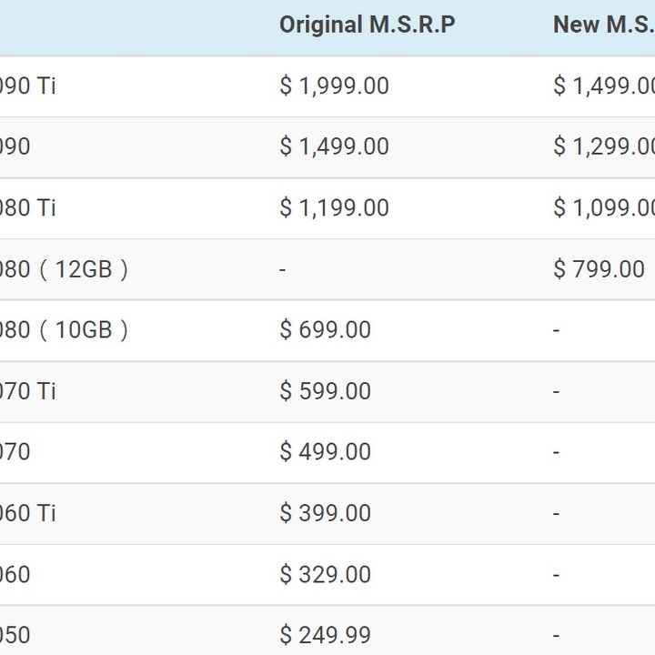 Nvidia GeForce RTX 30-series price cut sheet.