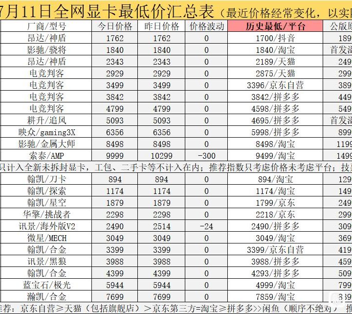 GPU pricing charts in China.