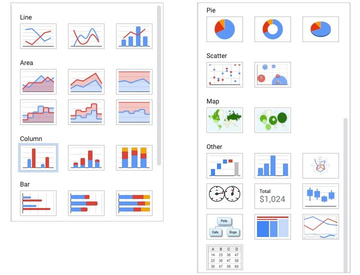 Google Sheets available chart types.